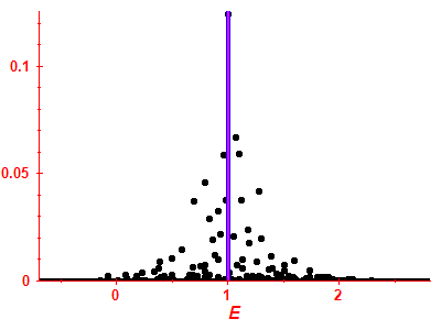 Strength function